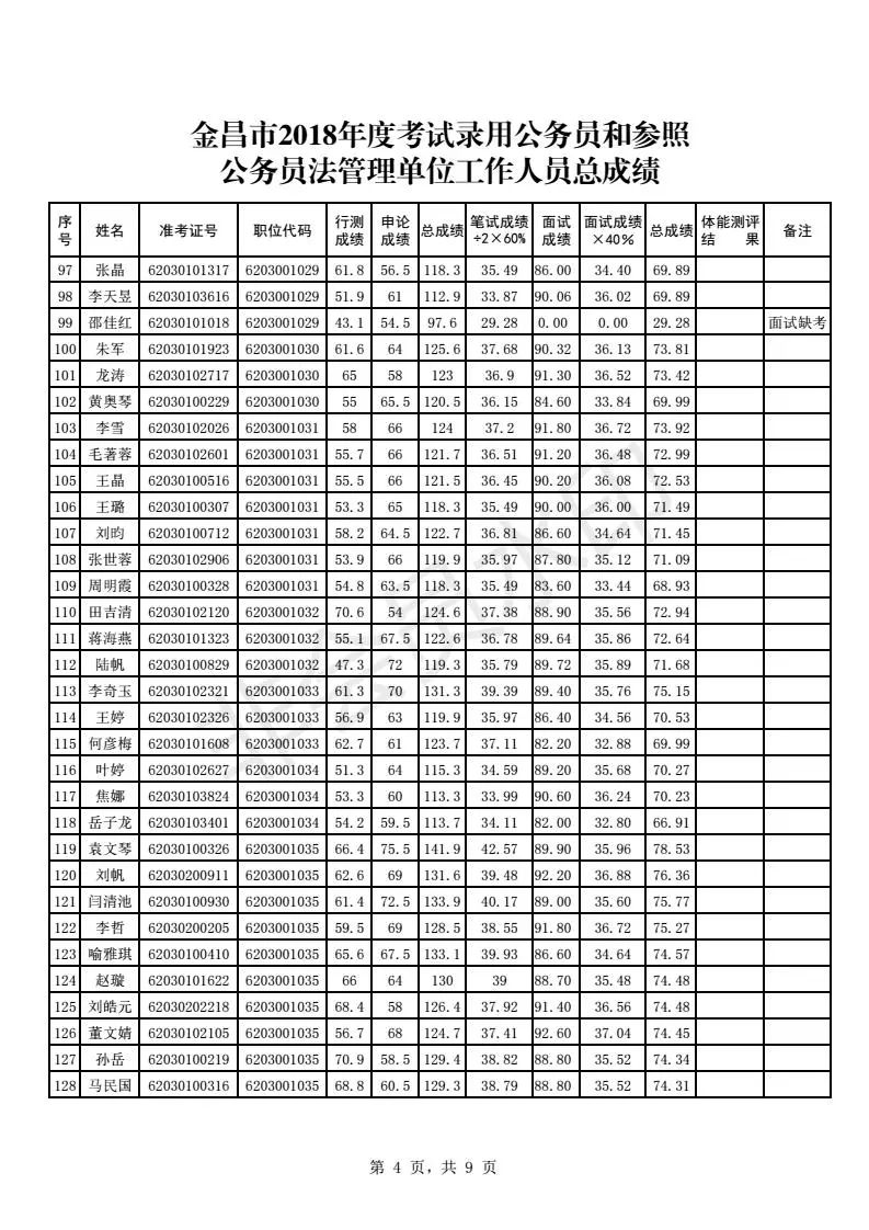 金昌市总人口数_金昌市第七小学游泳课