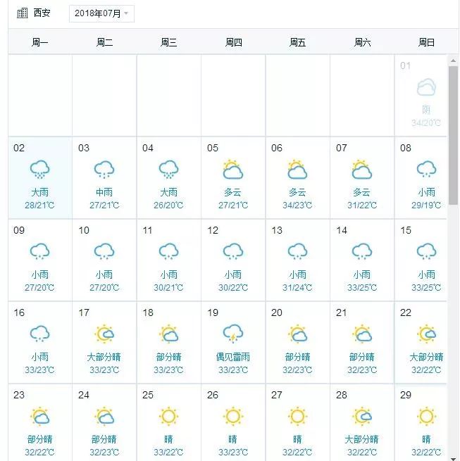 西安7月天气预报