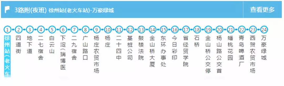 快收藏每个徐州人都用得到最详细徐州公交路线攻略奉上