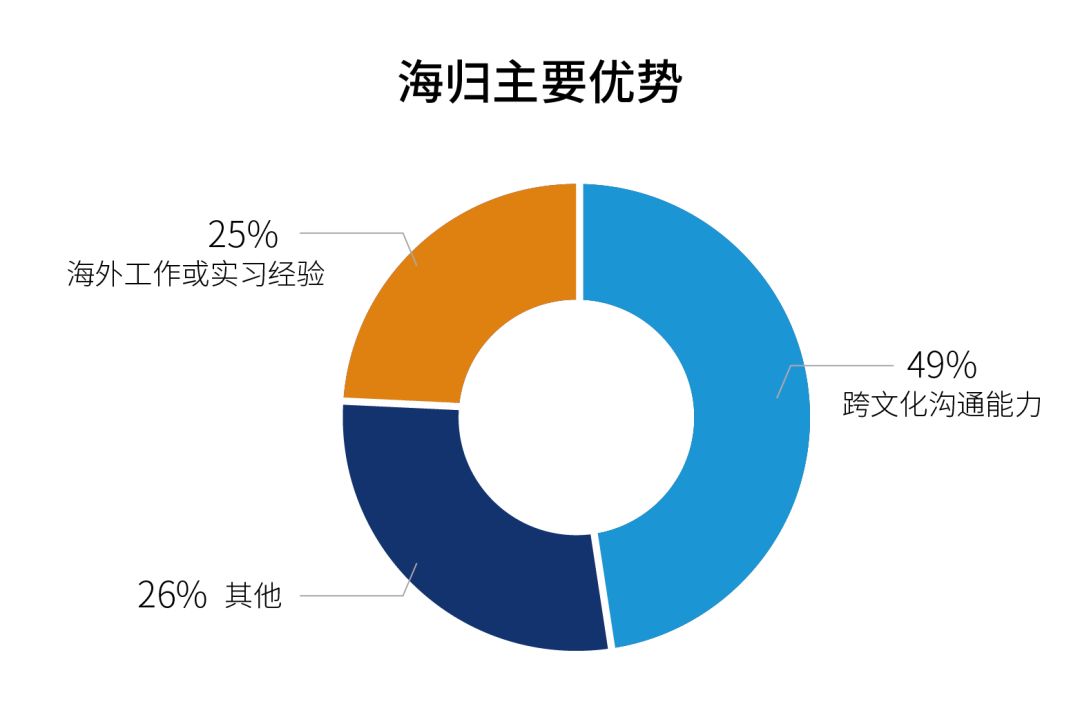 GDP求I_中国gdp增长图