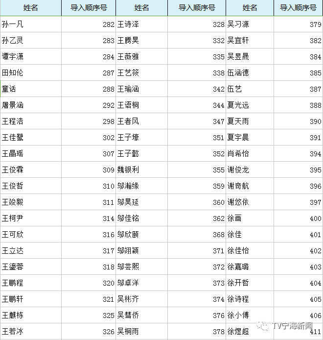 2018年宁海风华书院初中一年级摇号招生入闱名单揭晓