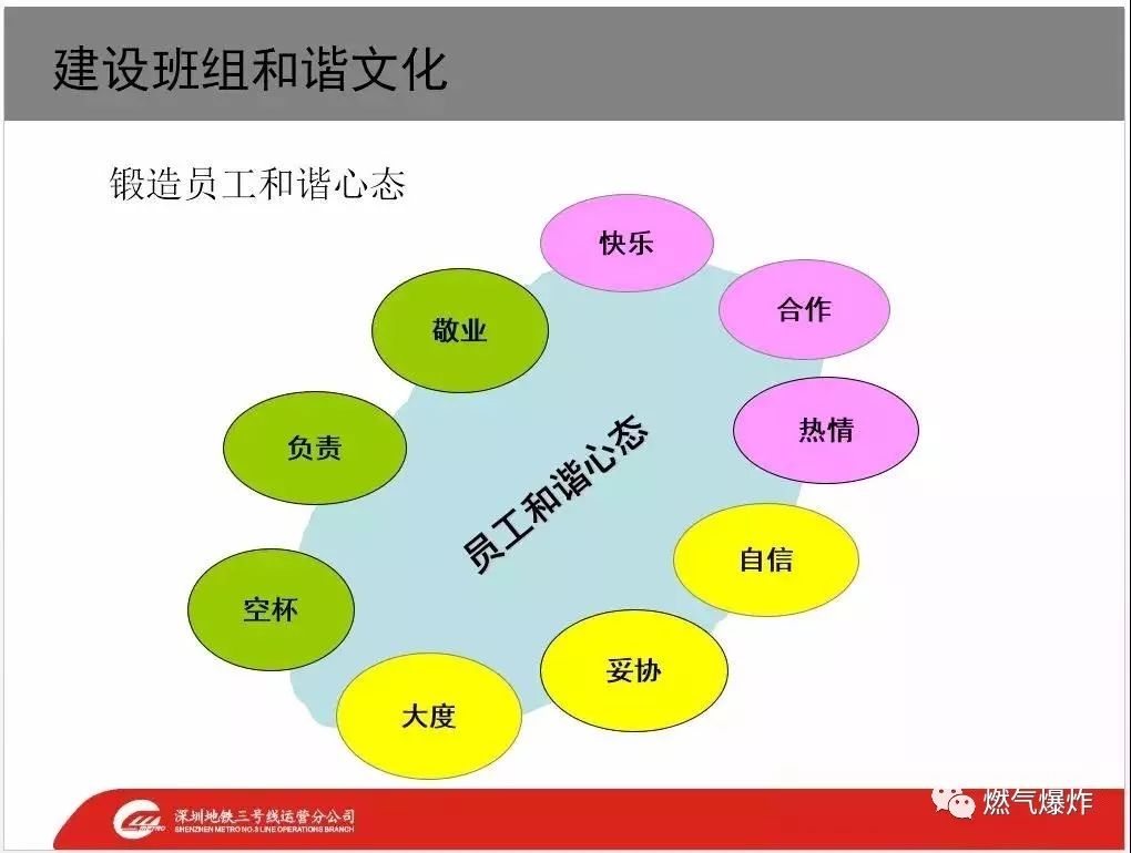 【干货分享】很全面的班组文化建设ppt,班组管理必备!