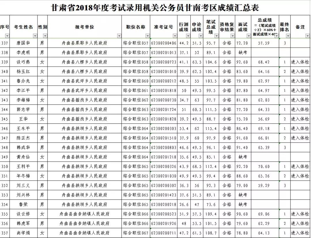 甘南总人口_甘南在哪,是一个城市吗(3)