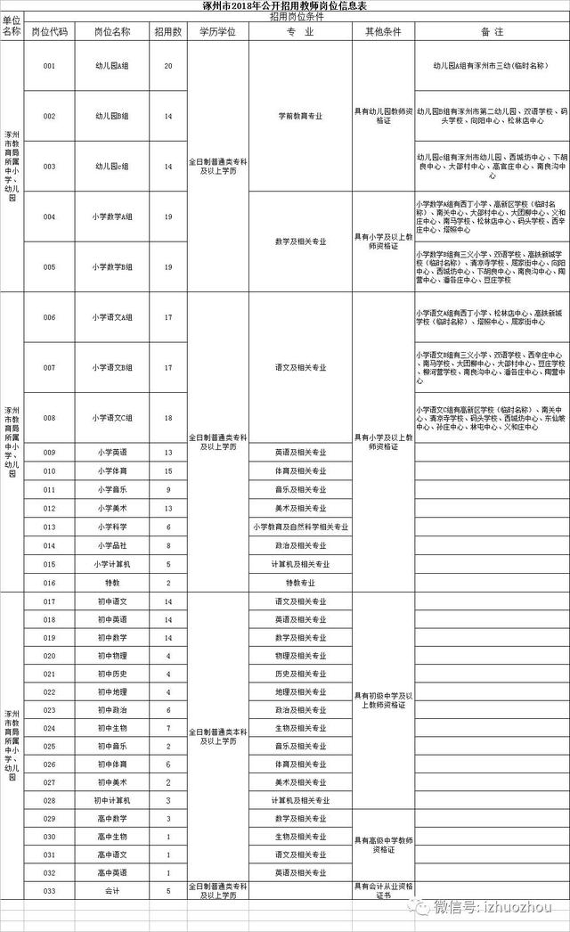 涿州招聘信息_涿州人才网(2)