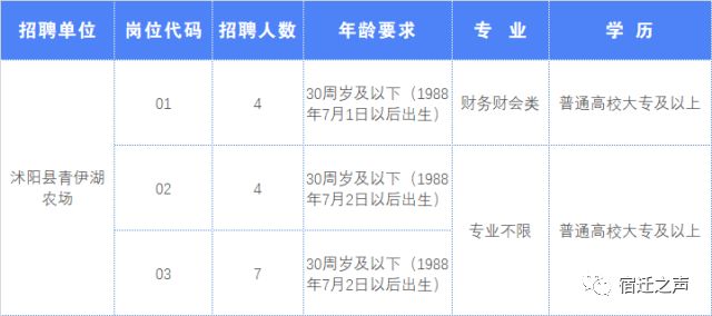 沭阳人口数量_沭阳 建设百万人口区域次中心城市(3)