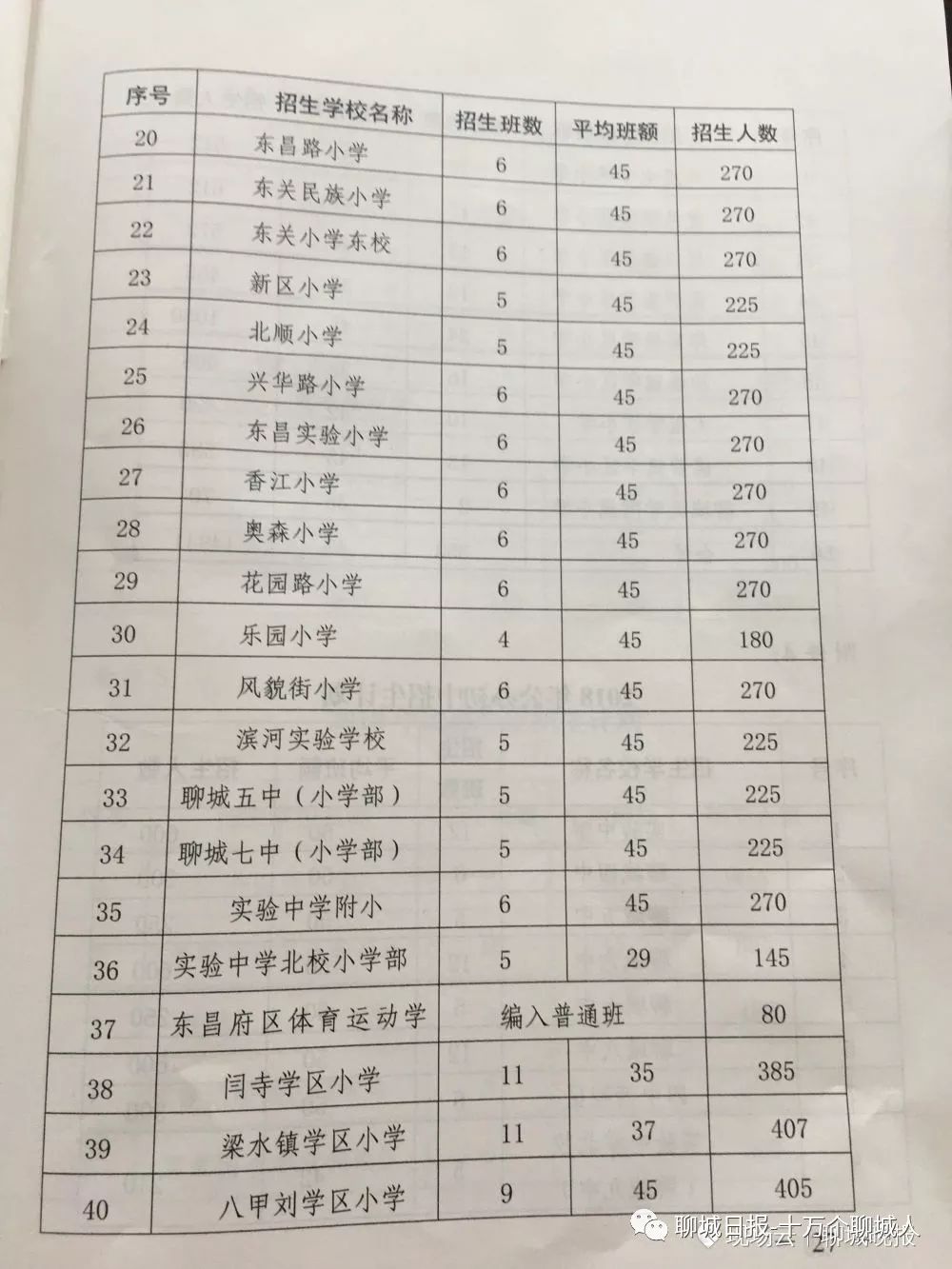 聊城城区中小学划片范围,招生计划公布,快看你家