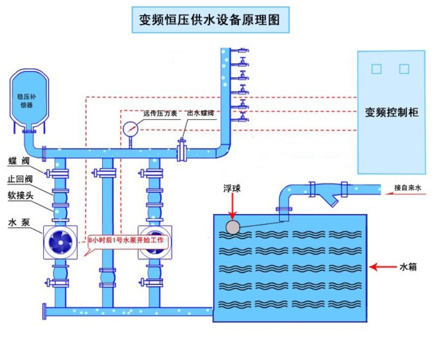 水能多起来是什么原理_水能做什么(3)