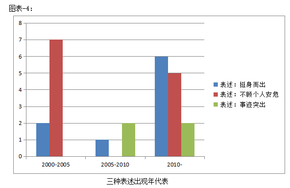 人口界限_划清界限的图片(2)