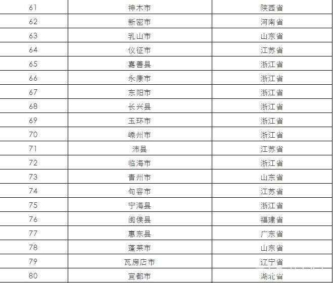 溧阳市各县市gdp_方舆 经济地理 2006年江苏省分县经济水平 1990 2006年分县发展 ...(2)