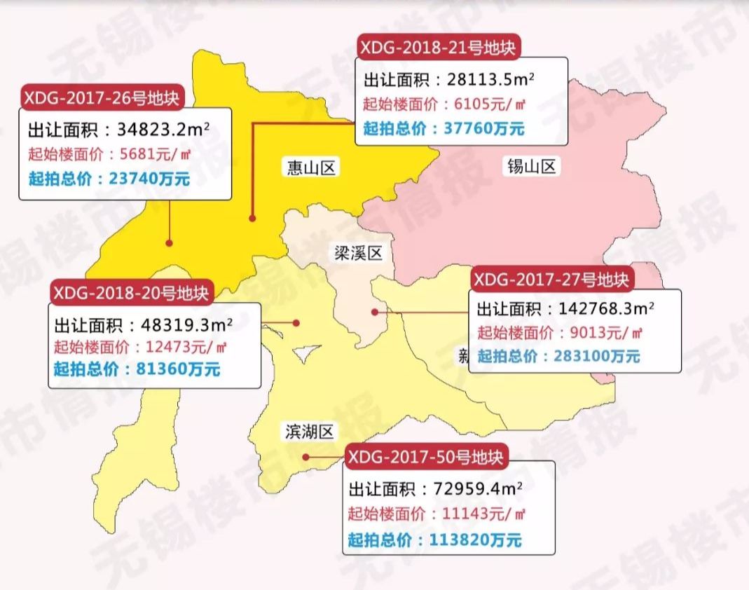 无锡梁溪区人口普查表_无锡梁溪区图(2)