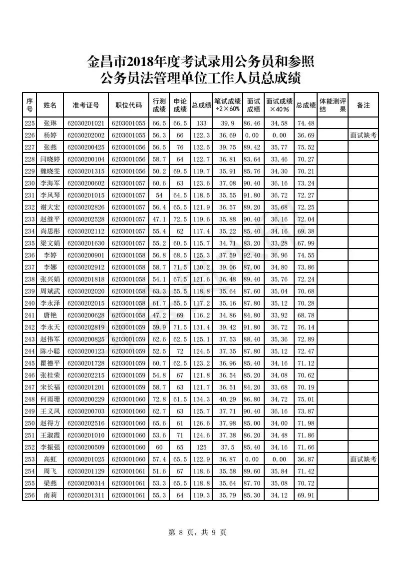 金昌市总人口数_金昌市第七小学游泳课