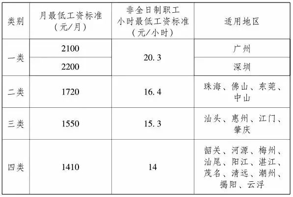 深圳人均GDP和平均工资低_深圳gdp(3)