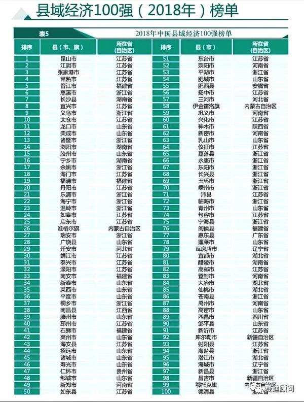 四川县域GDP(2)