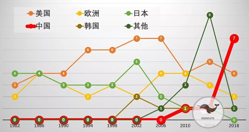 日本1982年gdp_gdp超过日本图片(2)