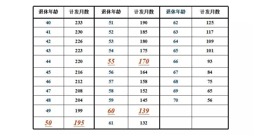 常住人口都交社保吗_常住人口登记卡(2)