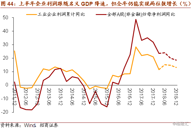 GDP 2017半年_2017年人均gdp(2)