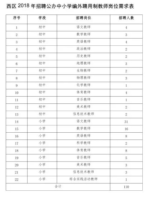 城市gdp与教师工资_又要我生二胎,又要虐我孩(3)