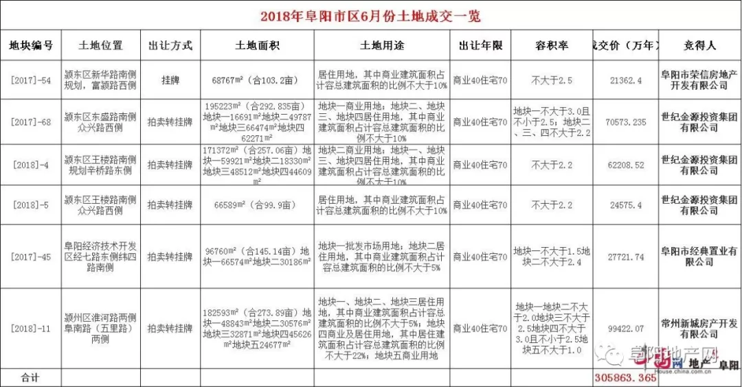 2018年阜阳经济总量_阜阳工业经济学校图片(2)