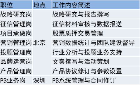 会计实习生招聘_北京镭硼科技有限责任公司招聘实习会计 月薪2 4k(3)