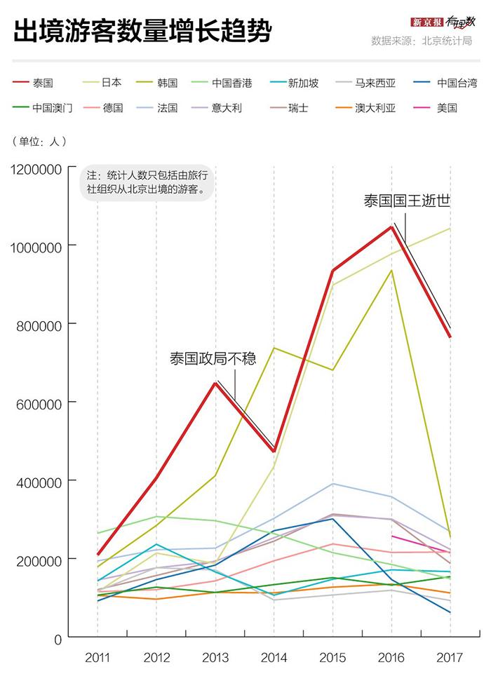 中国出境人口_中国出境旅游统计图