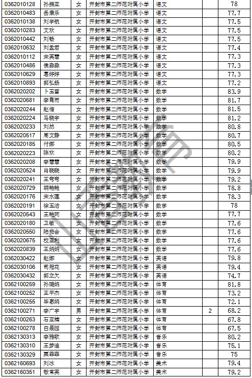 开封招聘信息_开封企业名录(2)