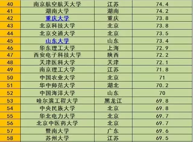 2018年高考志愿填报:最全的211,985大学排行榜单!