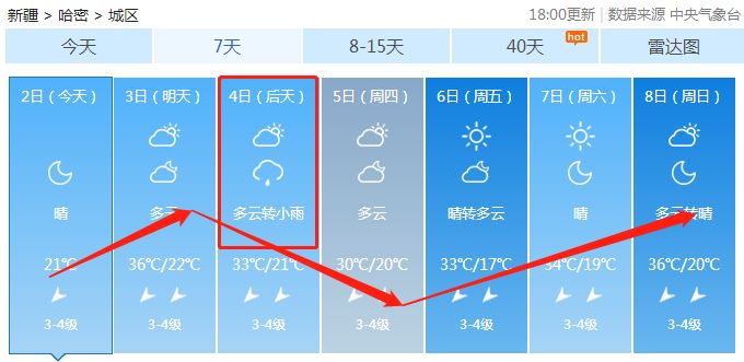 近期天气情况，请您关注！！