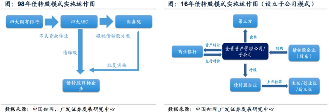 广发策略再论债转股去杠杆一周主题说7月第1期