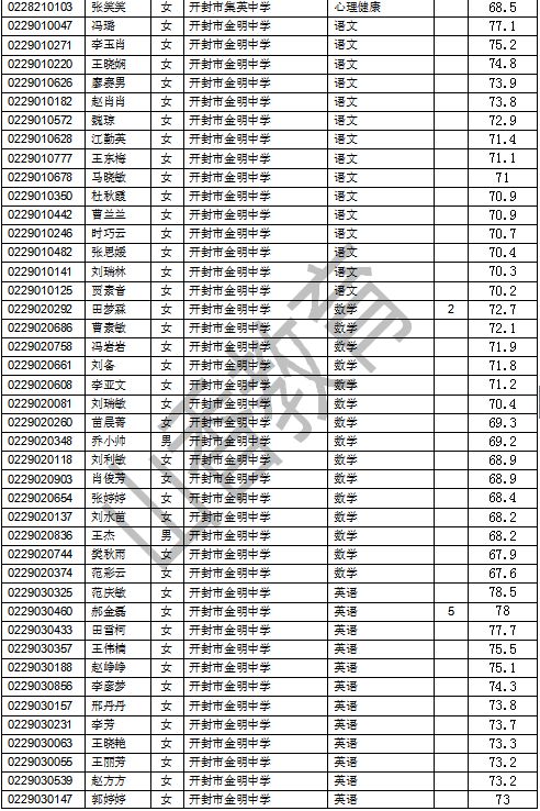 开封招聘信息_开封企业名录(2)