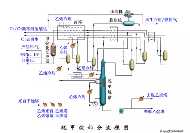 纯干货,必须收藏!最全的50张炼油工艺图