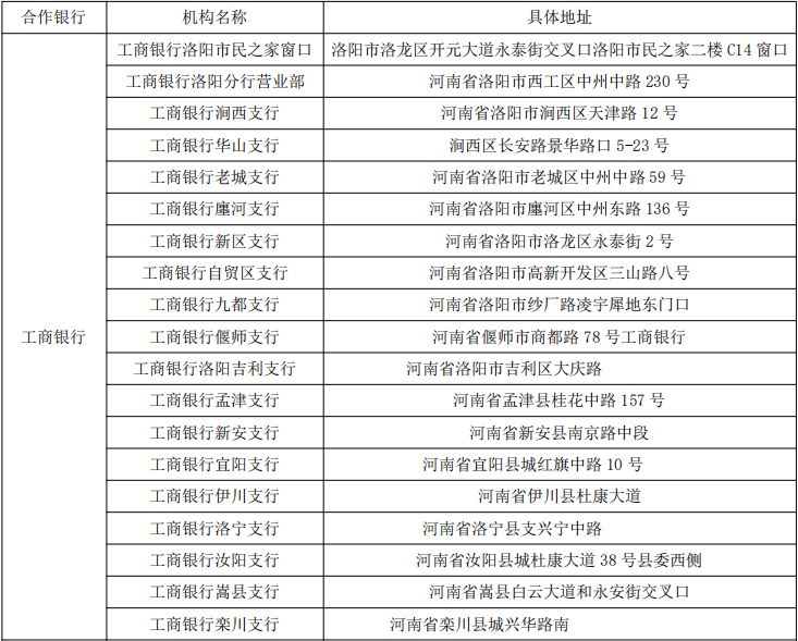 农村人口如何办医保卡_天津市河东区无工作人员如何办理医保卡(3)