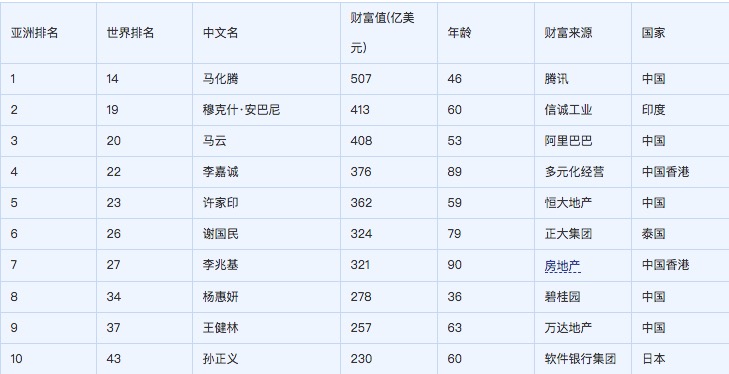 中东人口排名_中东人口密度(2)