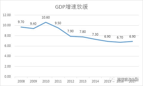 GDP不把存量_8005双金口存量(3)