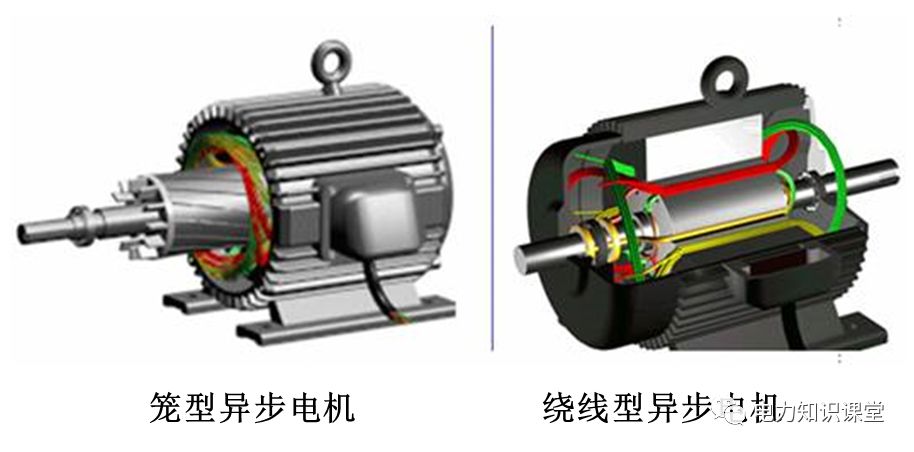 异步电机的分类异步电动机的结构用途:主要用于电动机(90%电气原动机