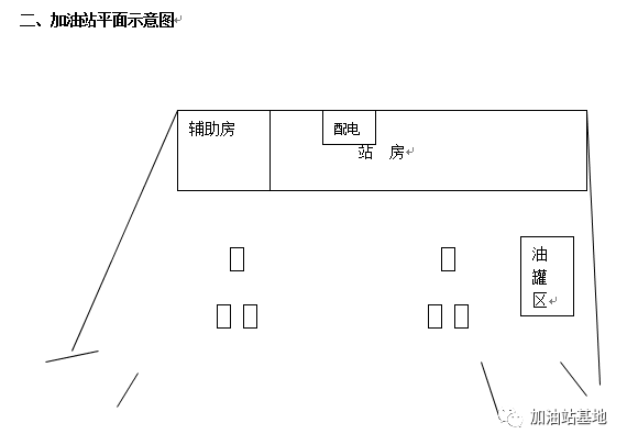 加油站灭火和应急疏散预案