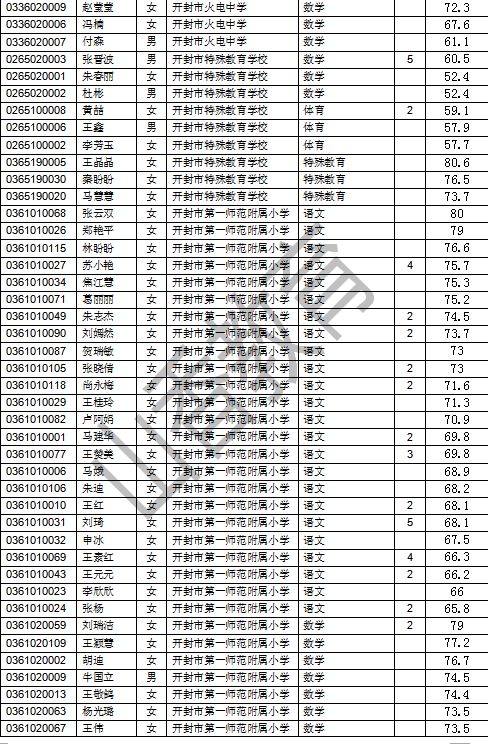 开封招聘信息_开封企业名录(2)