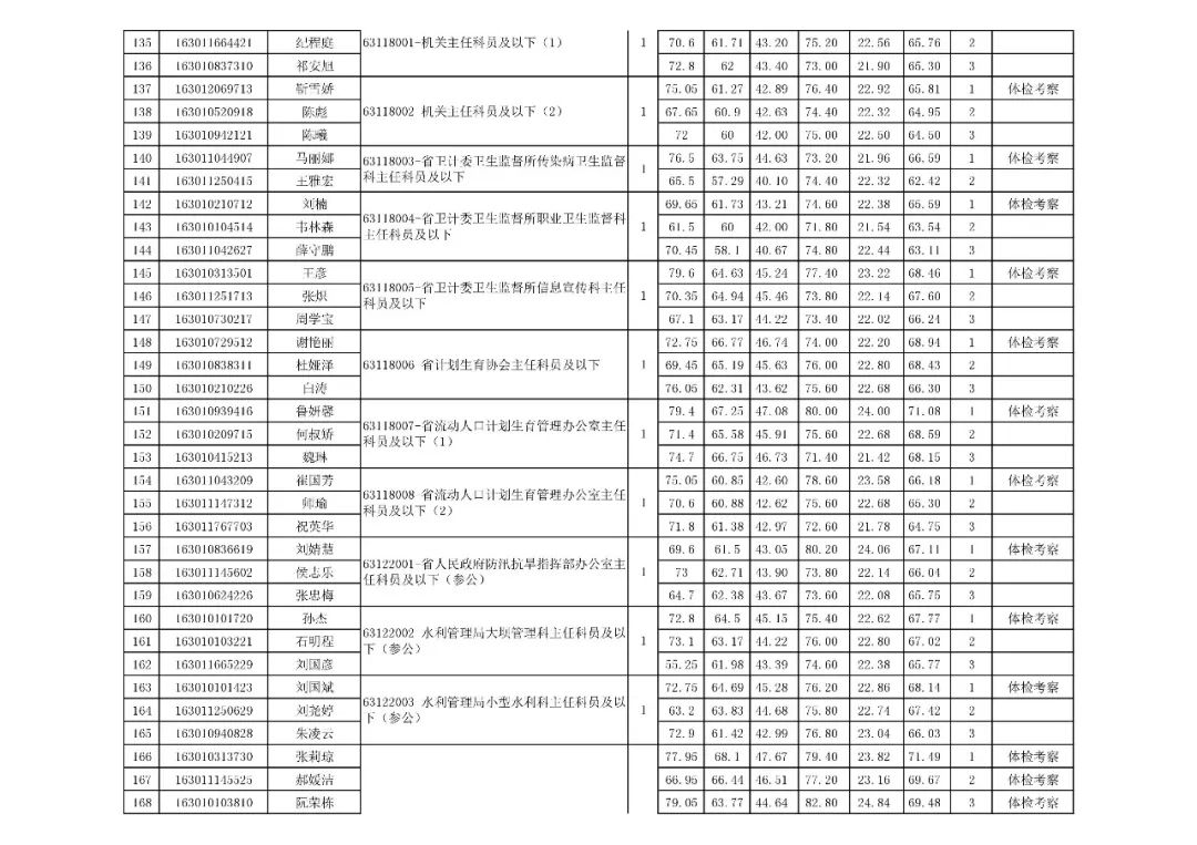 青海省人口2018总人数_青海省有多少人口