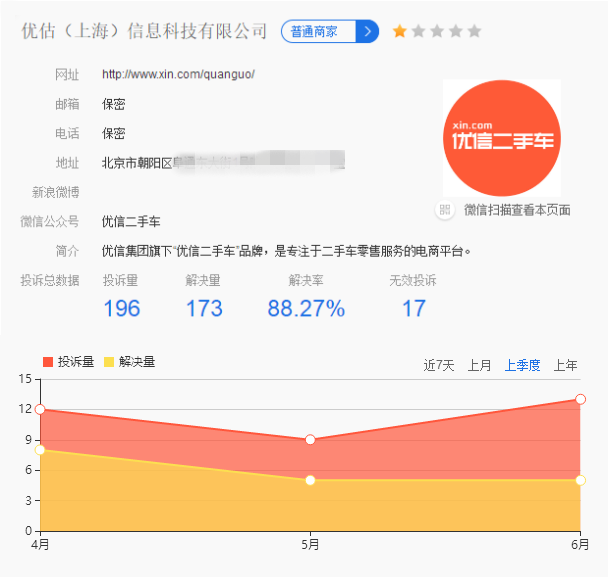 二手车电商怎么就变成了新零售？