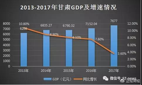 甘孜孜GDP_孜孜普乌图片(2)