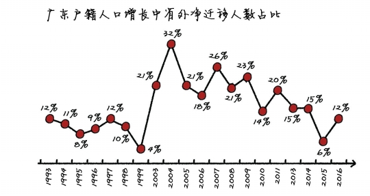 粤常住人口_常住人口登记卡