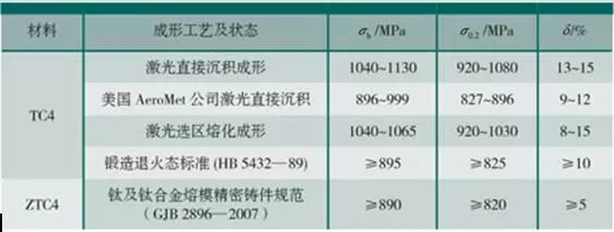 光学技术深度解析｜详解选区激光熔化技术的图8