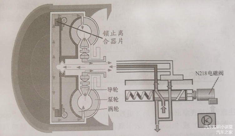 01v自动变速器变矩器tcc锁止离合分离情况)