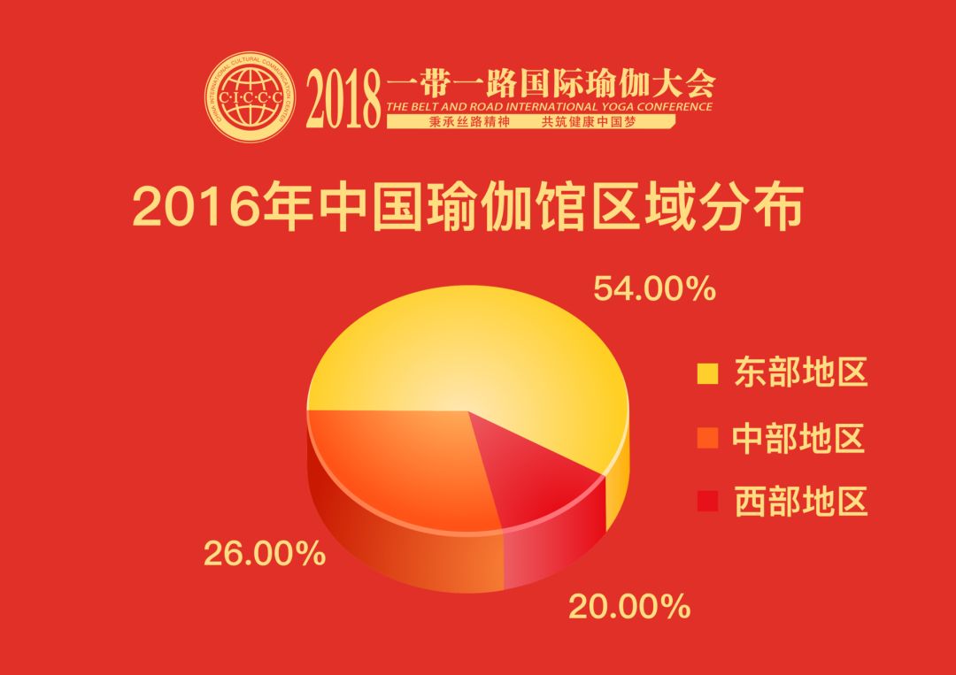 2018半岛一带一路国际瑜伽大会教你如何把品牌做到行业top100(图3)