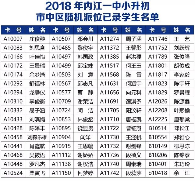 内江一二六中小升初摇号结果公布!看看你家孩子去了哪