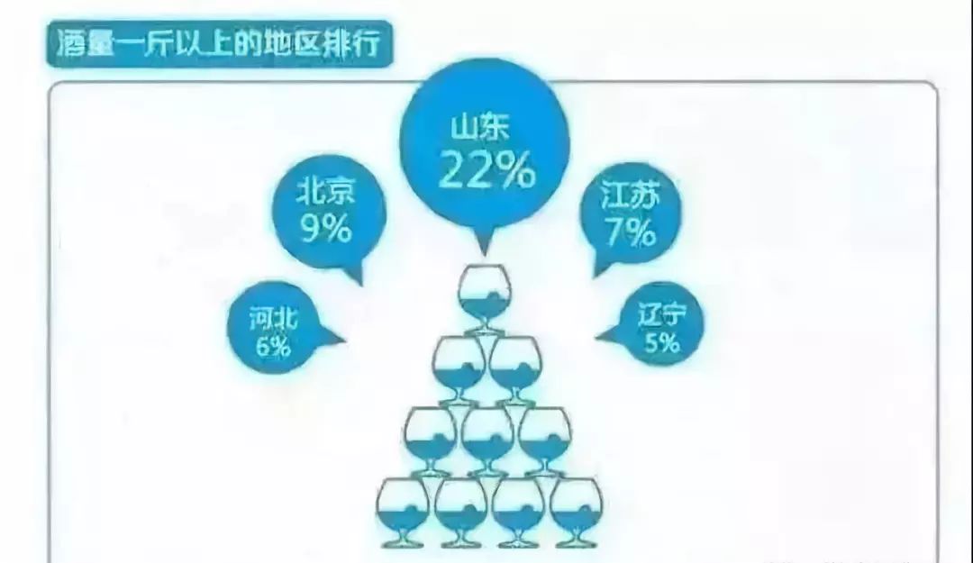 不喝酒,如何在山东的酒桌上活下来?