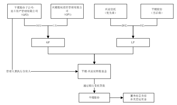 独家本轮债转股有啥不一样