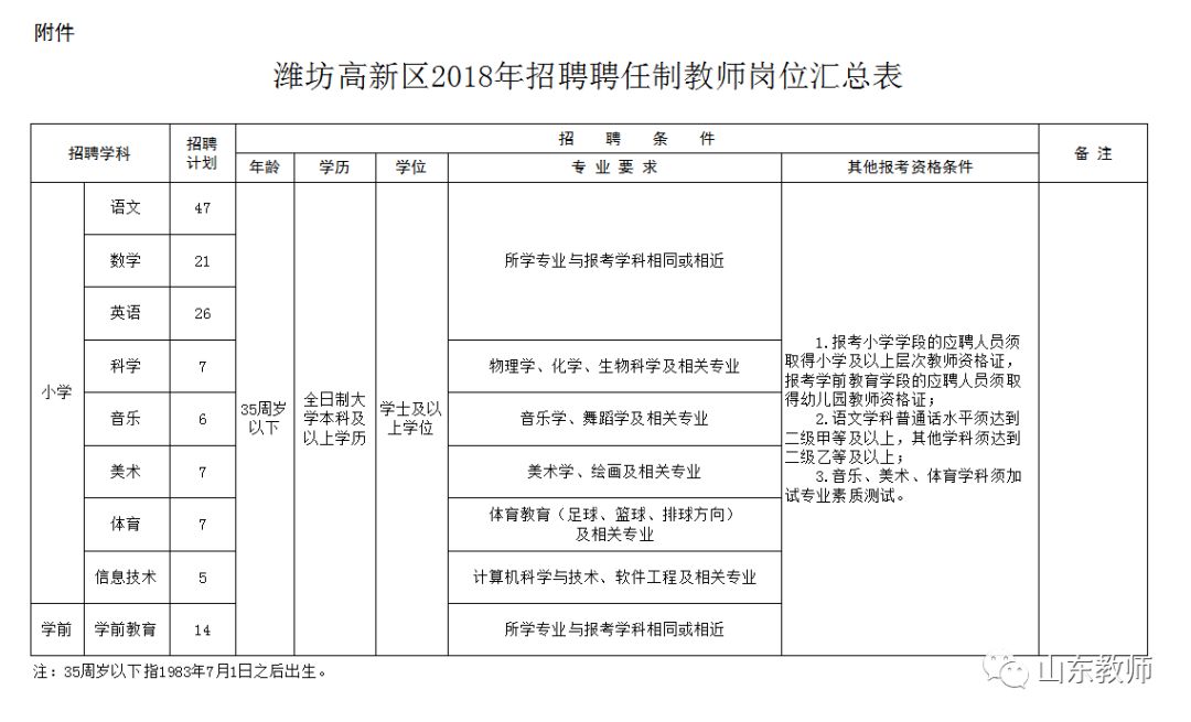 潍坊高新区招聘信息_招聘开始啦(3)