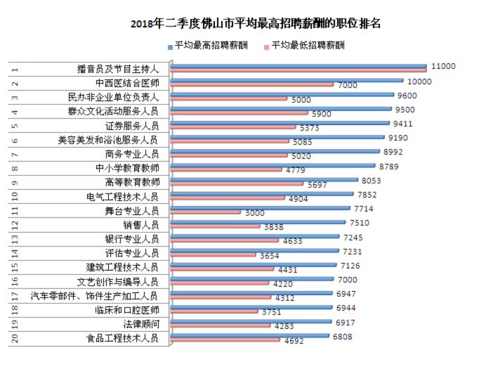 招聘月薪_各城市招聘月薪排行榜来了 你每月赚多少(3)