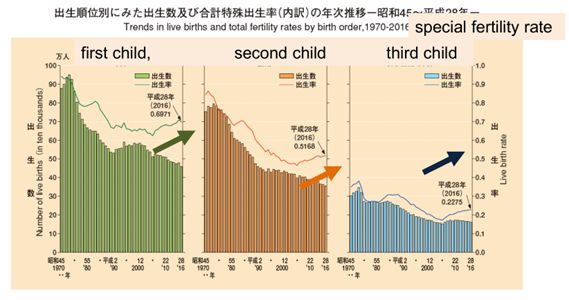 2017日本人口_2017年日本人口数量,预估一亿人或创历史新低(3)