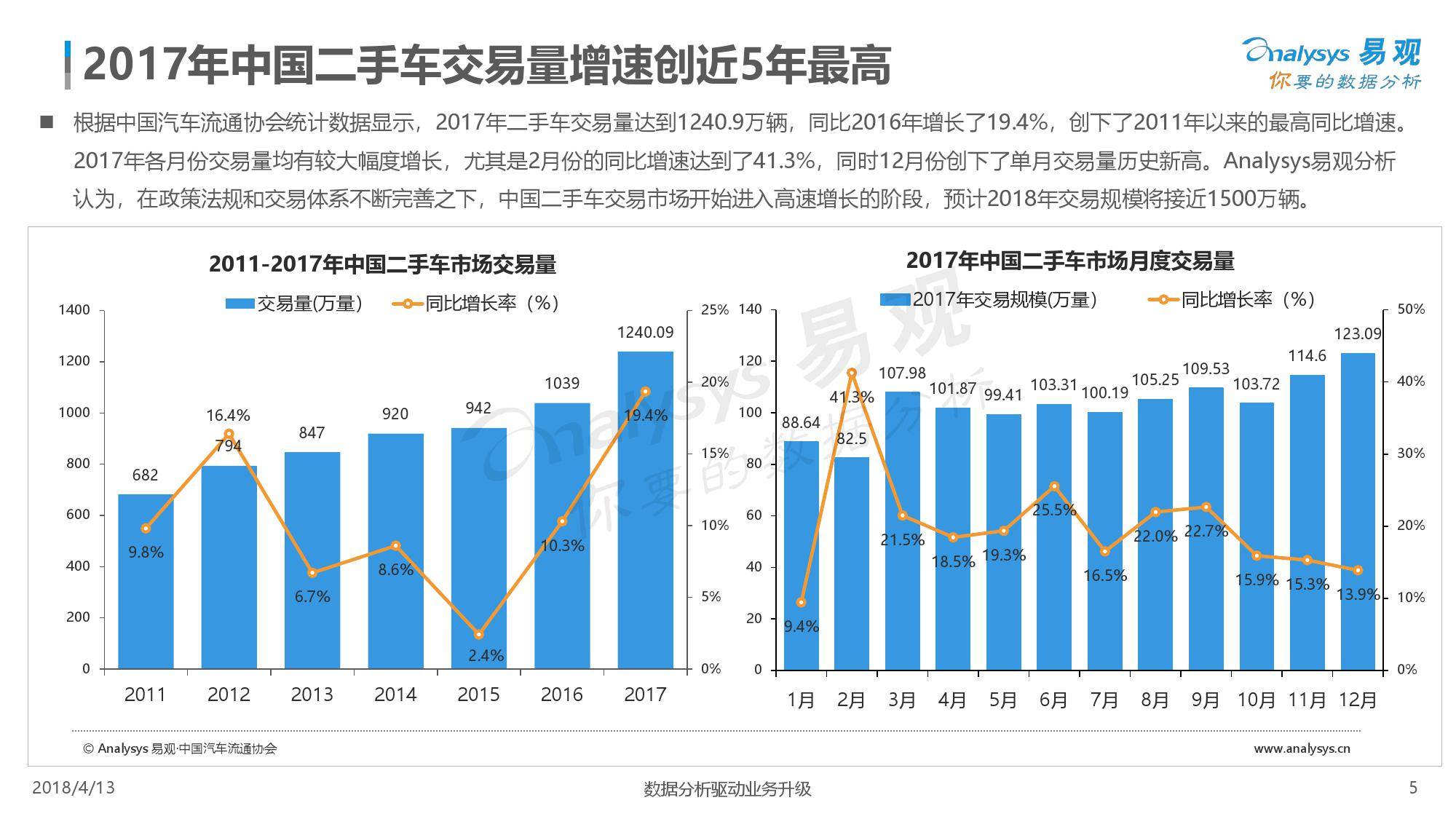 二手车电商怎么就变成了新零售？